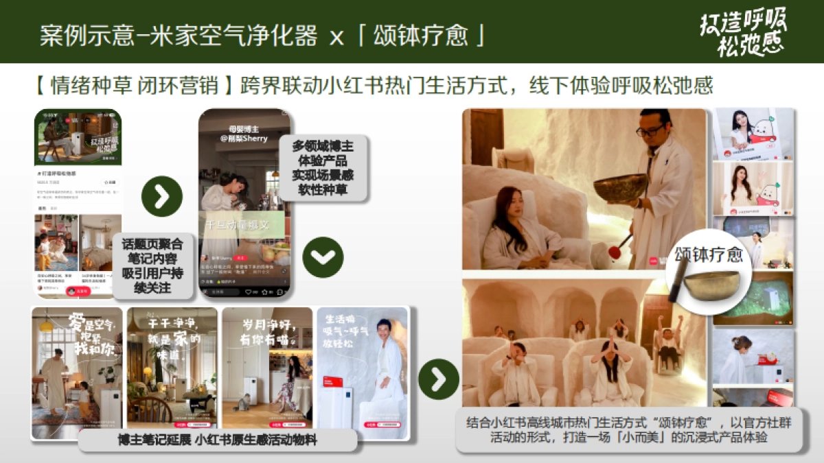 小红书《生活家俱乐部》2024年IP招商方案_第10页