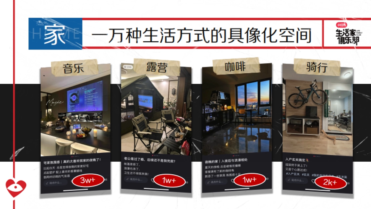 小红书《生活家俱乐部》2024年IP招商方案_第2页