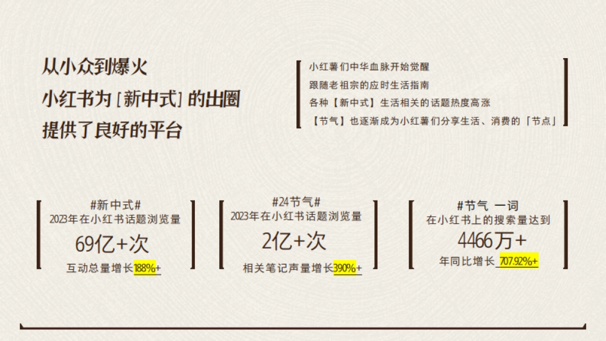 小红书【万物有时节·冬季篇】IP招商方案-2024_第2页