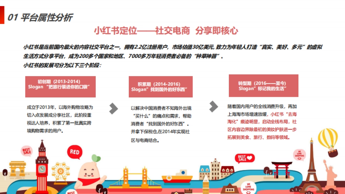 小红书平台玩法研究与品牌运营规划_第4页
