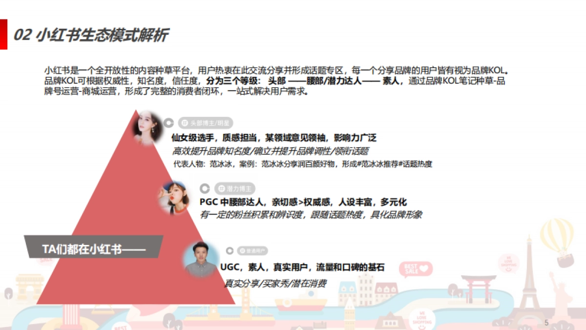 小红书平台玩法研究与品牌运营规划_第5页