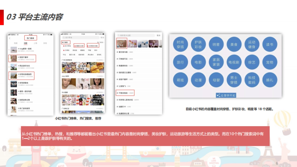 小红书平台玩法研究与品牌运营规划_第6页
