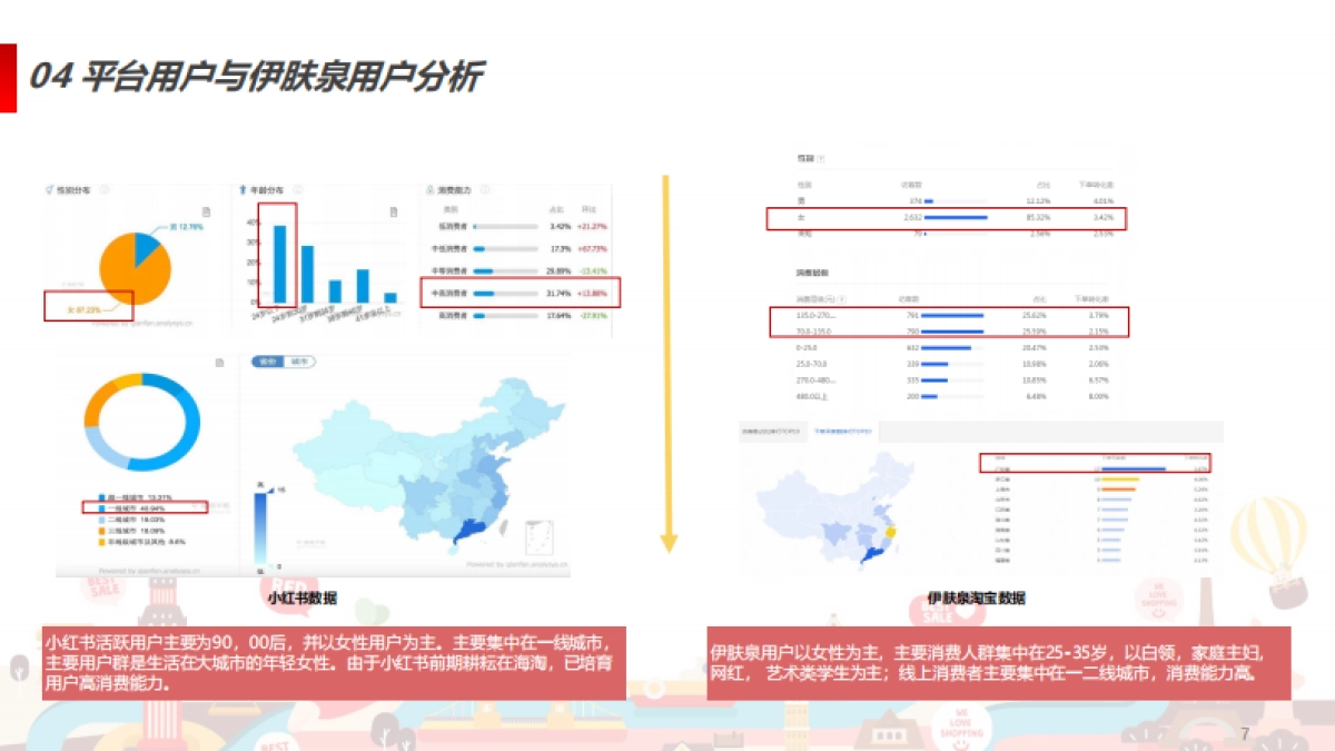 小红书平台玩法研究与品牌运营规划_第7页
