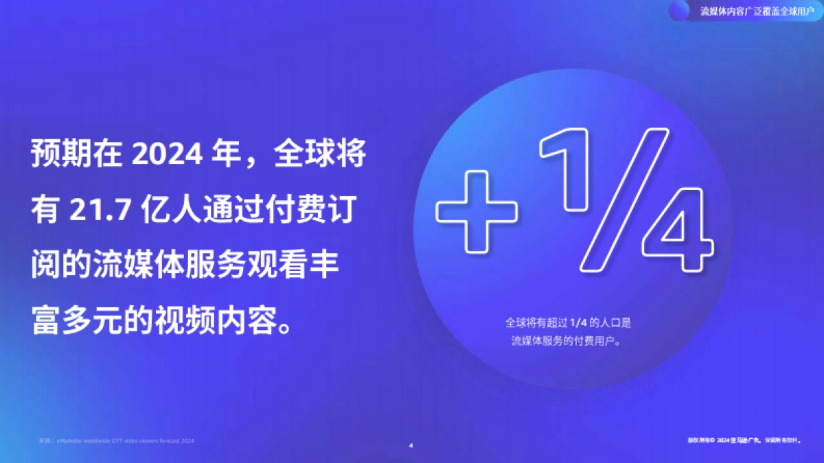 亚马逊：品牌出海流媒体电视营销白皮书_第4页