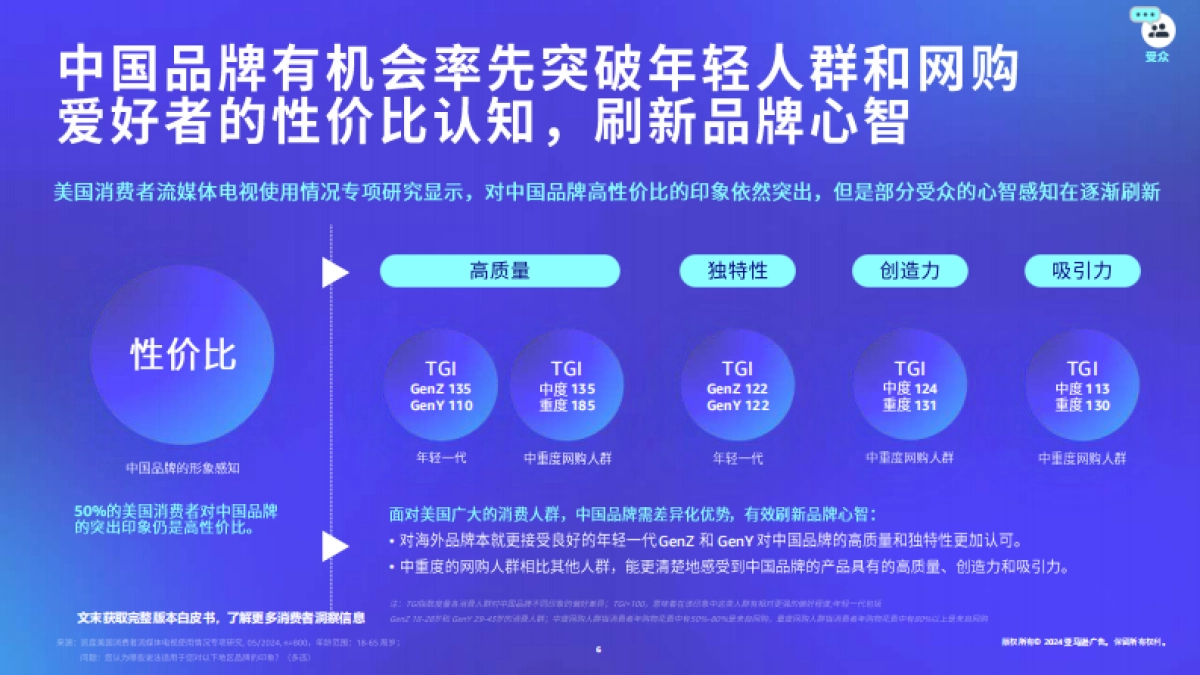 亚马逊：品牌出海流媒体电视营销白皮书_第6页