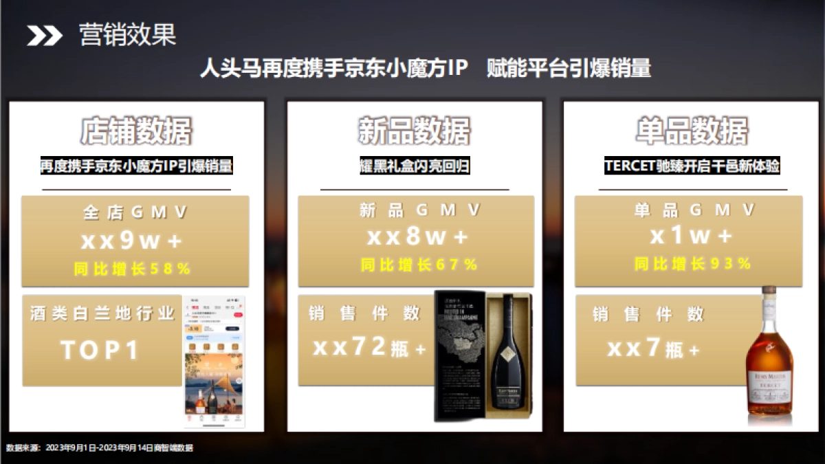 洋酒品牌京东IP营销全域联动引爆店铺销售_第10页