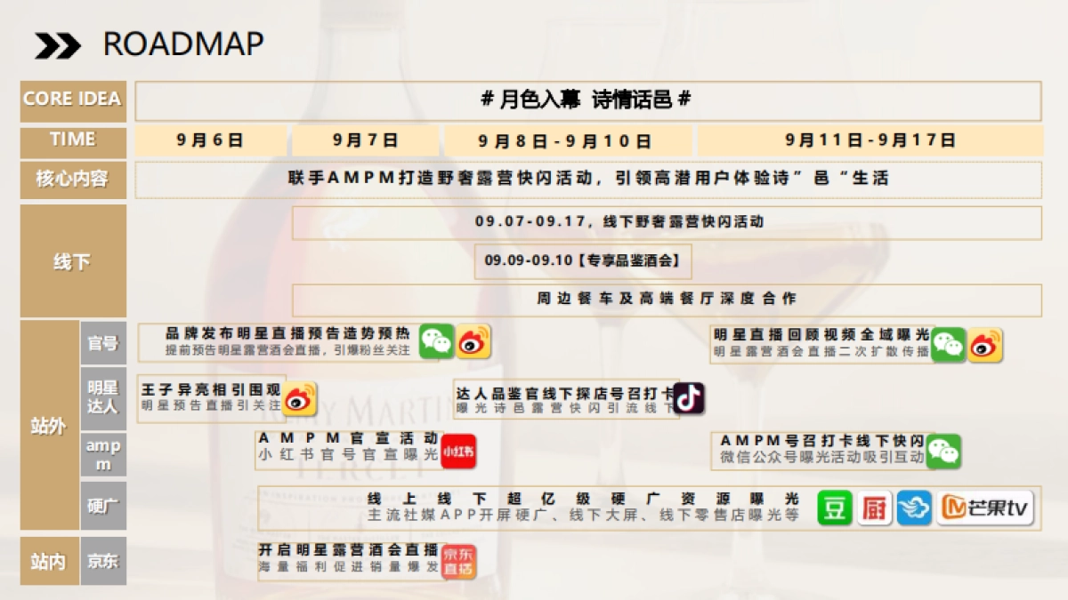 洋酒品牌京东IP营销全域联动引爆店铺销售_第5页