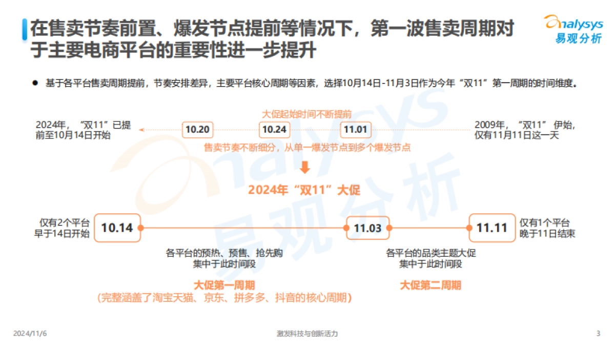 易观分析：2024年“双11”第一周期观察_第3页
