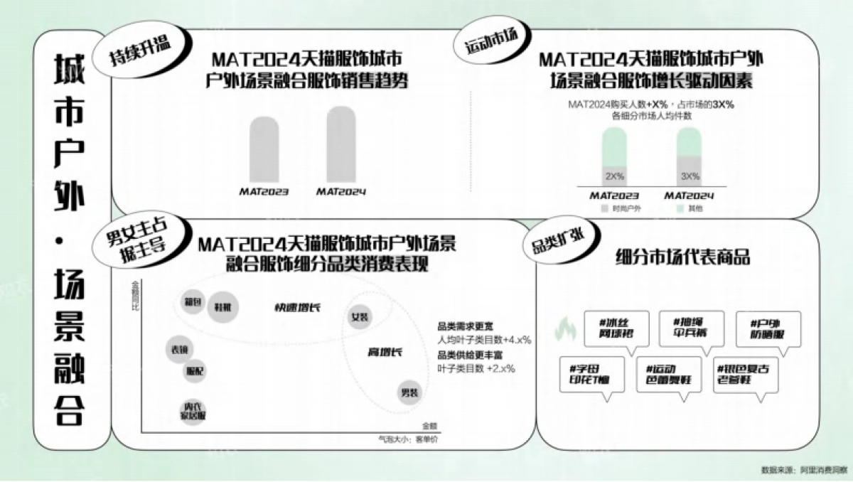 知衣:2025天猫春夏女装白皮书_第10页