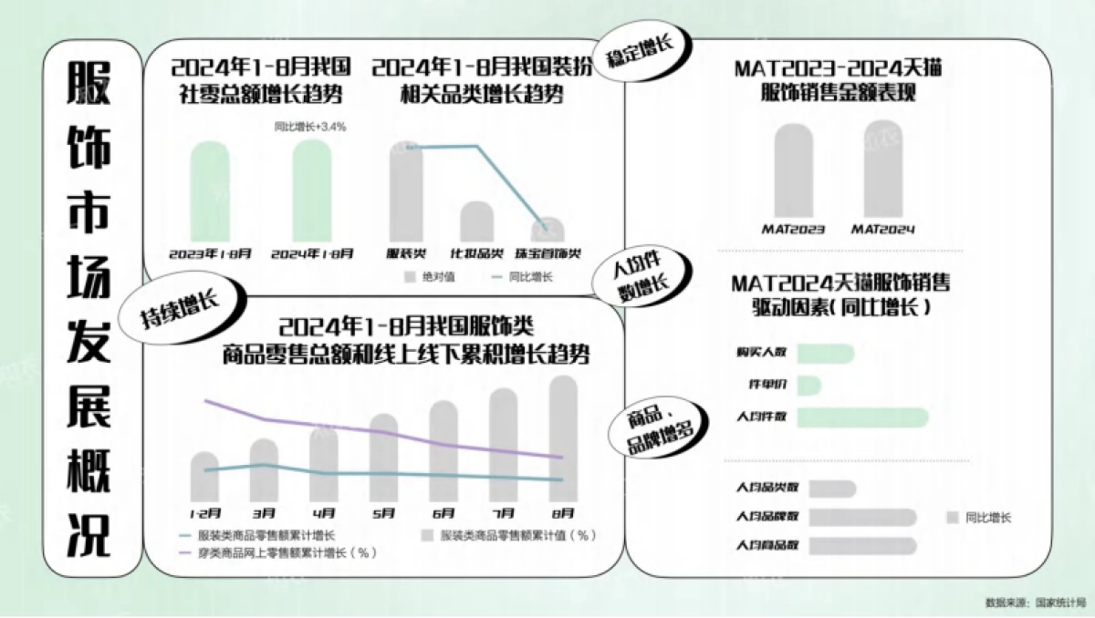 知衣:2025天猫春夏女装白皮书_第3页