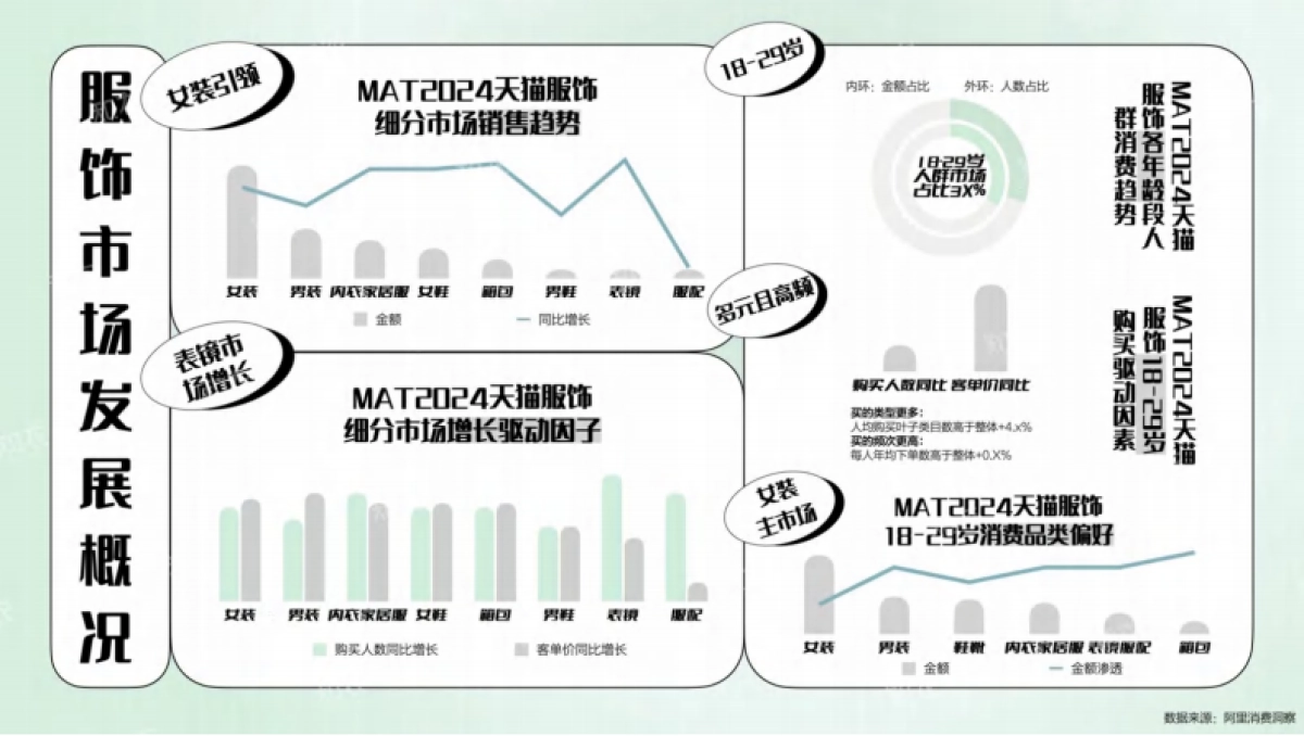 知衣:2025天猫春夏女装白皮书_第4页
