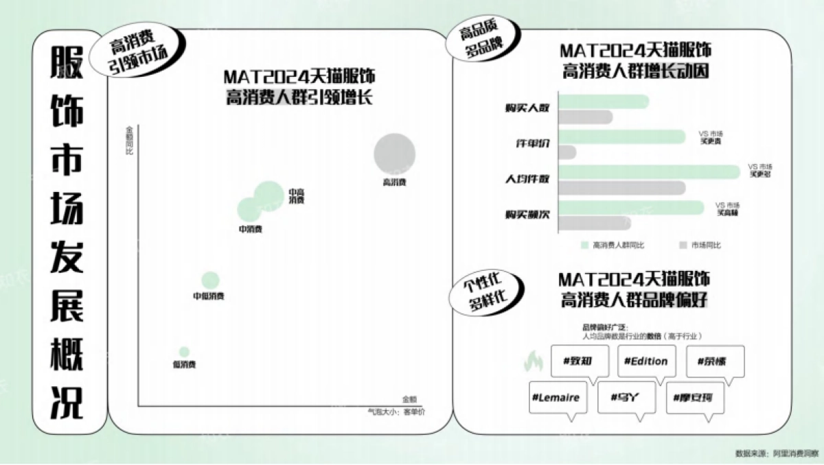 知衣:2025天猫春夏女装白皮书_第5页