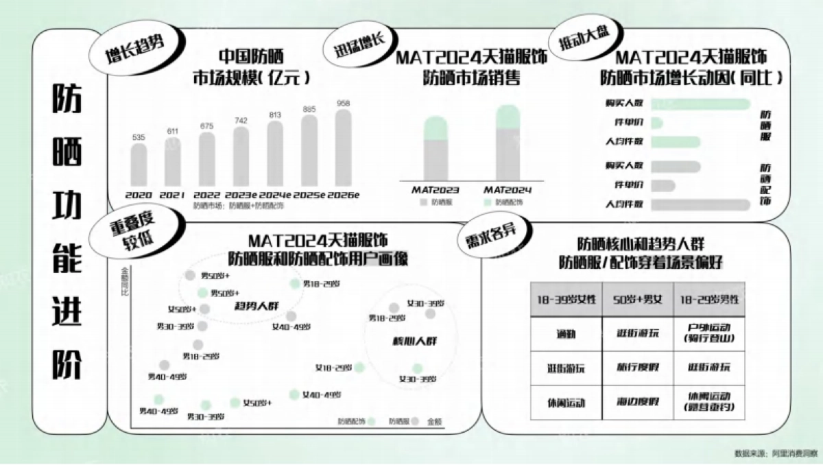 知衣:2025天猫春夏女装白皮书_第7页