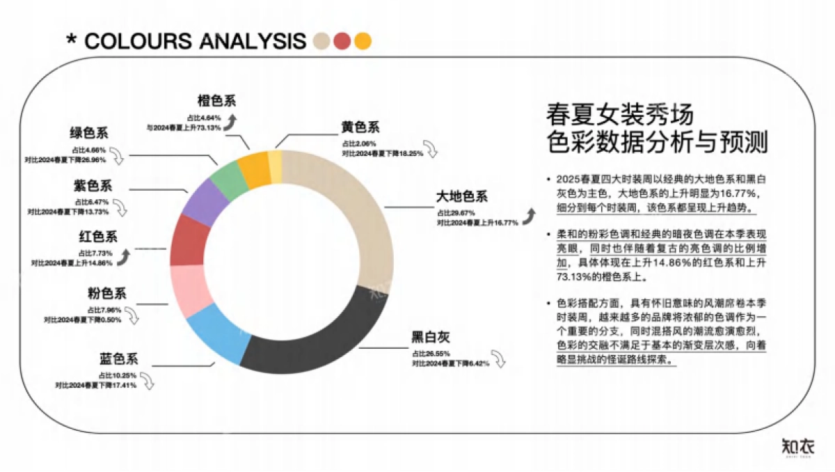 知衣:2026春夏女装色彩趋势_第2页