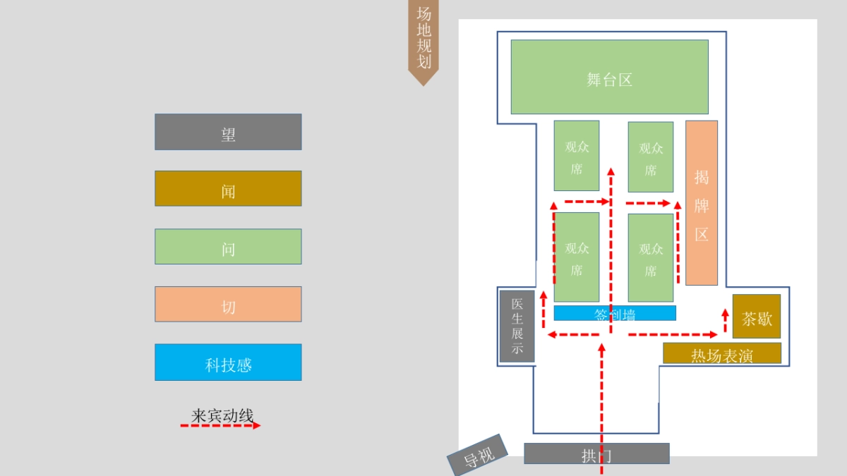 中医院开业暨中医高峰论坛活动策划_第10页