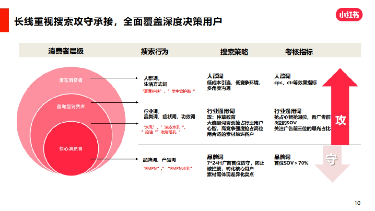 「小红书」效果广告运营技巧_第10页
