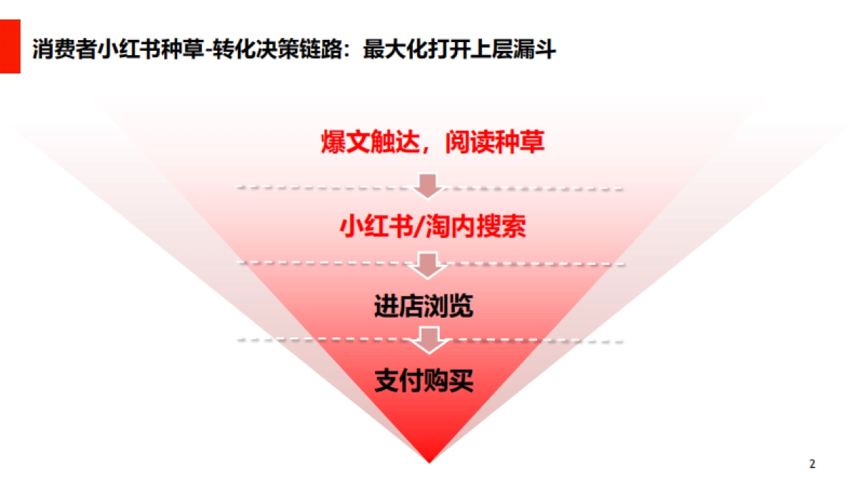 「小红书」效果广告运营技巧_第2页