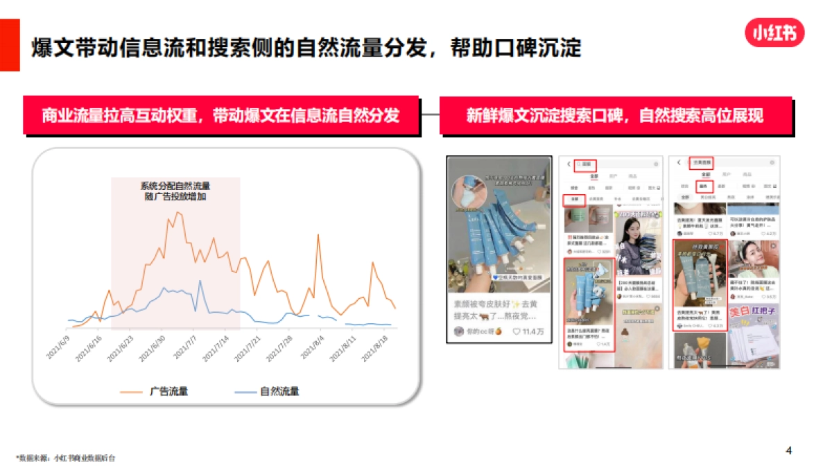 「小红书」效果广告运营技巧_第4页