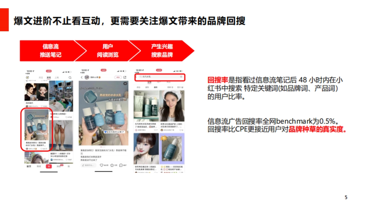 「小红书」效果广告运营技巧_第5页