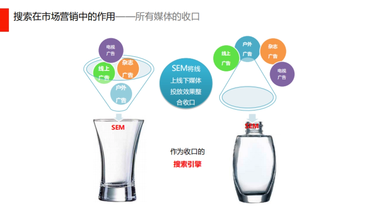 「小红书」效果广告运营技巧_第8页