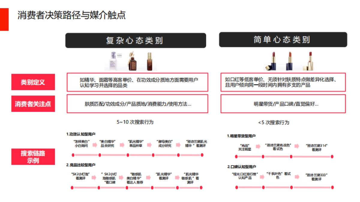 「小红书」效果广告运营技巧_第9页