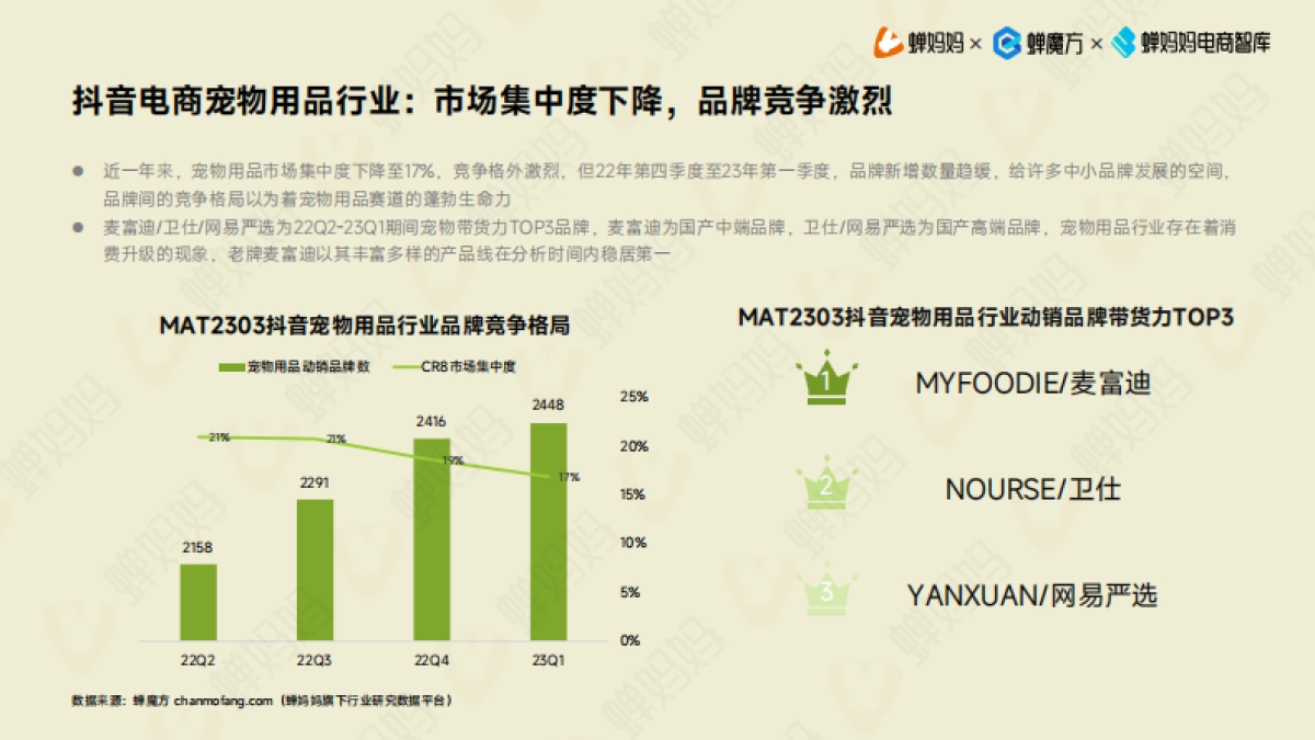 【蝉妈妈电商智库】抖音电商宠物用品行业研究报告_第10页