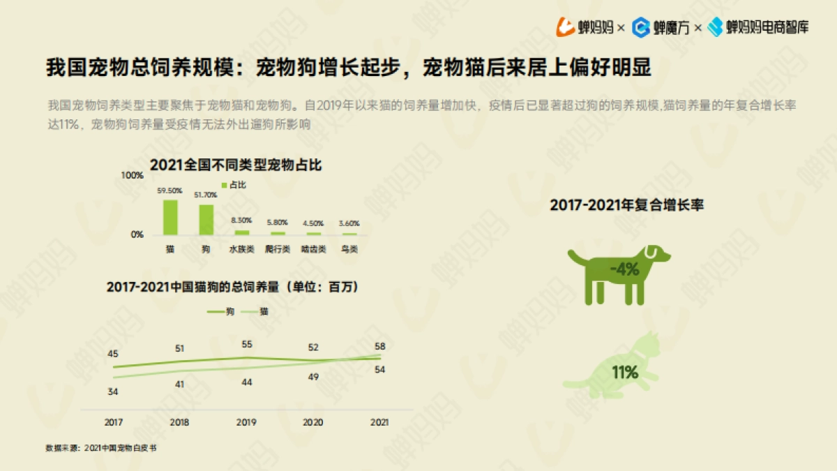 【蝉妈妈电商智库】抖音电商宠物用品行业研究报告_第6页