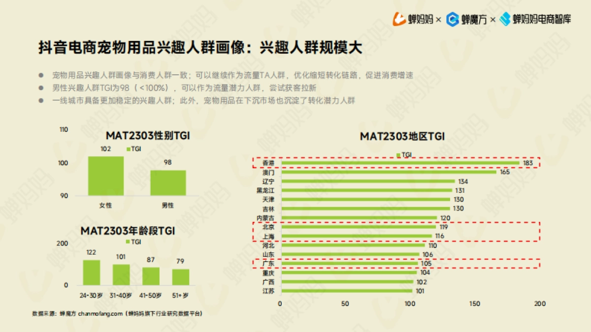 【蝉妈妈电商智库】抖音电商宠物用品行业研究报告_第8页