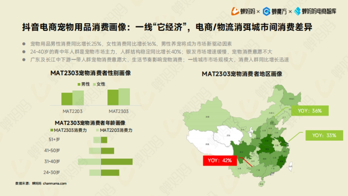 【蝉妈妈电商智库】抖音电商宠物用品行业研究报告_第9页