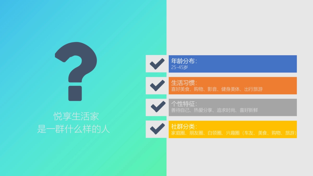 2023致敬悦享生活家邮政银行信用卡活动品牌宣传推广方案_第6页