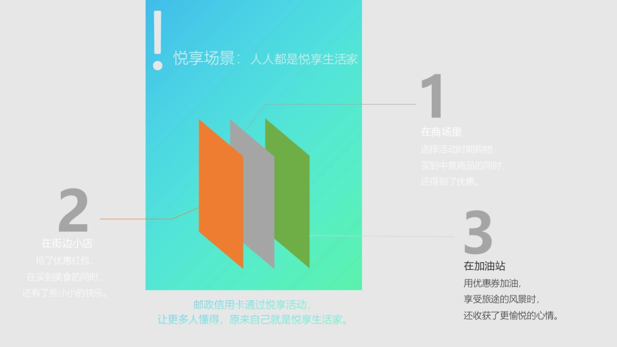 2023致敬悦享生活家邮政银行信用卡活动品牌宣传推广方案_第8页