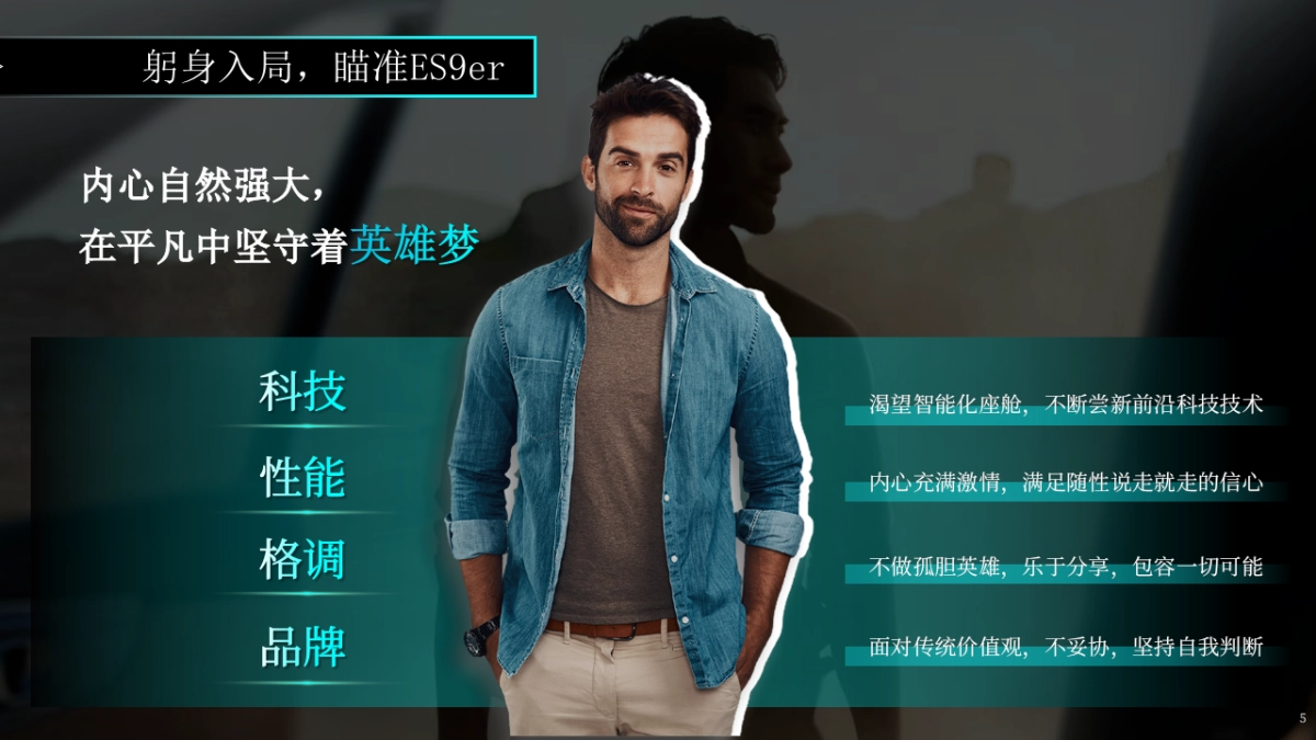 2024广汽传祺ES9合作特辑规划方案_第5页