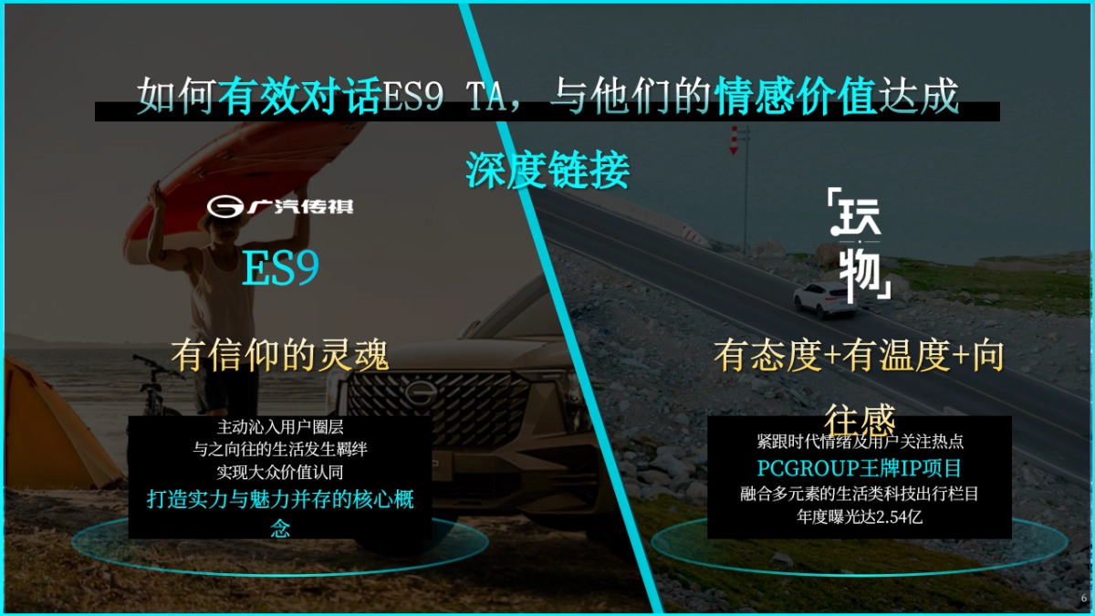 2024广汽传祺ES9合作特辑规划方案_第6页