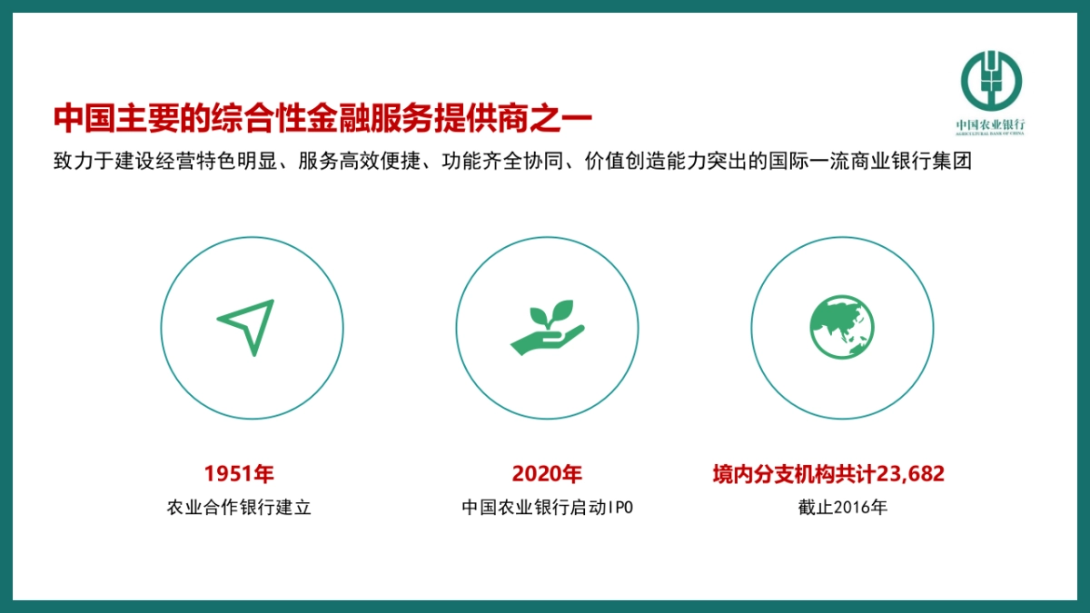 中国农业银行2022全年营销策划案_第3页