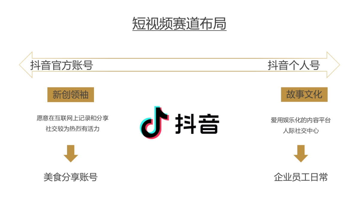 滋粥楼新媒体运营方案_第7页