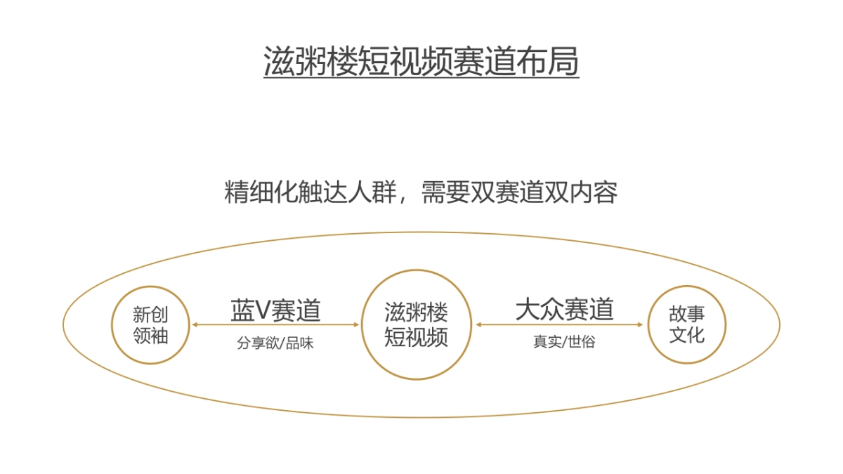 滋粥楼新媒体运营方案_第8页