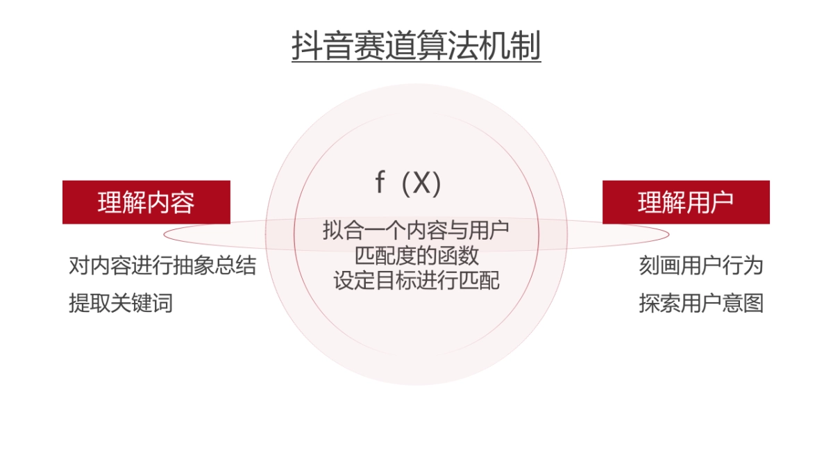 滋粥楼新媒体运营方案_第9页