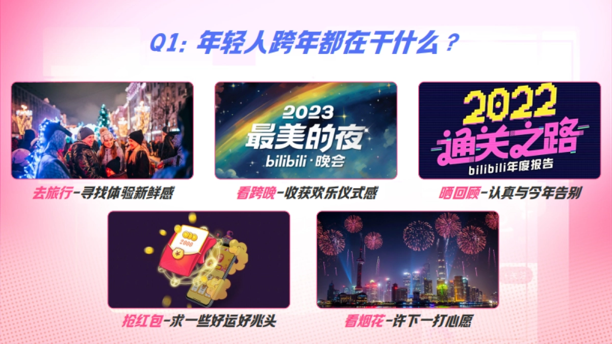 【bilibili跨年季】-新年招商方案_第2页