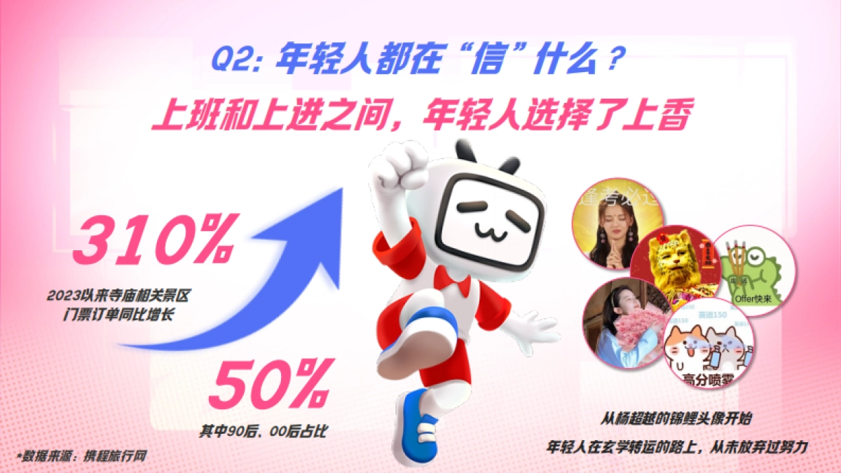 【bilibili跨年季】-新年招商方案_第3页