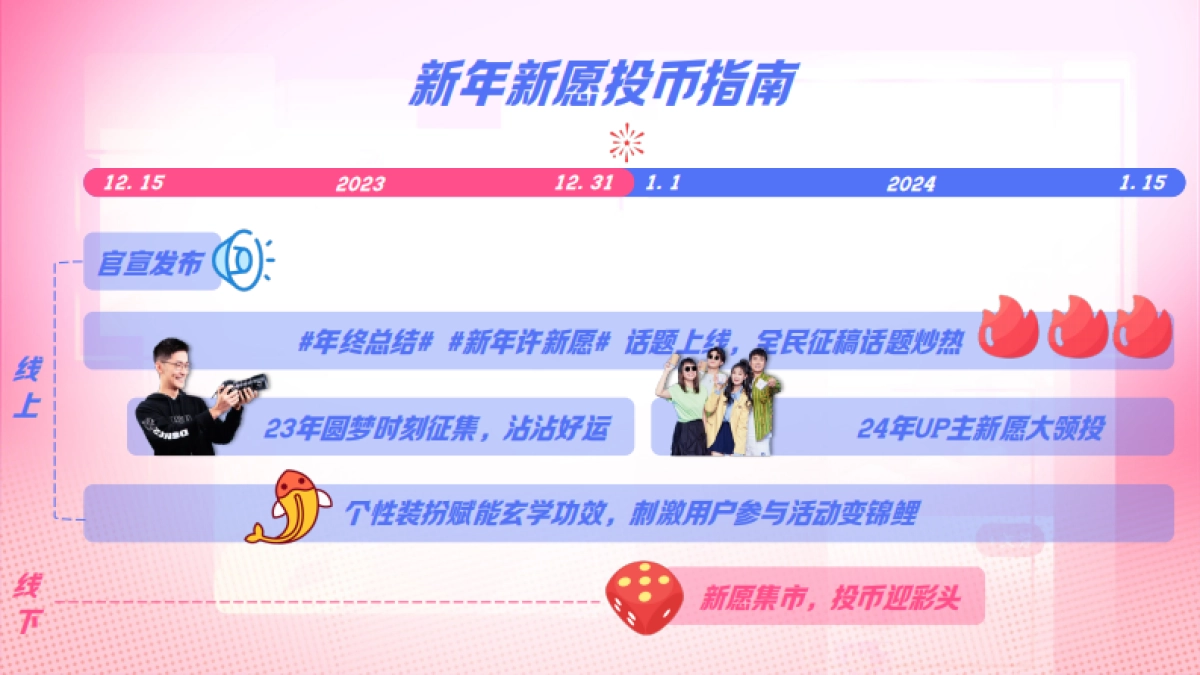 【bilibili跨年季】-新年招商方案_第7页