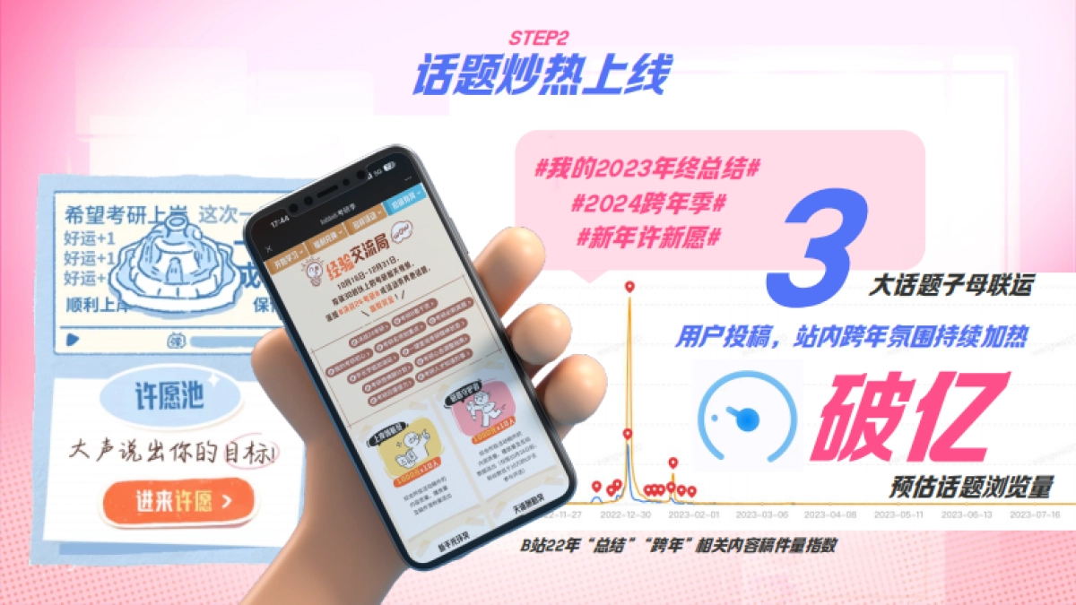 【bilibili跨年季】-新年招商方案_第9页