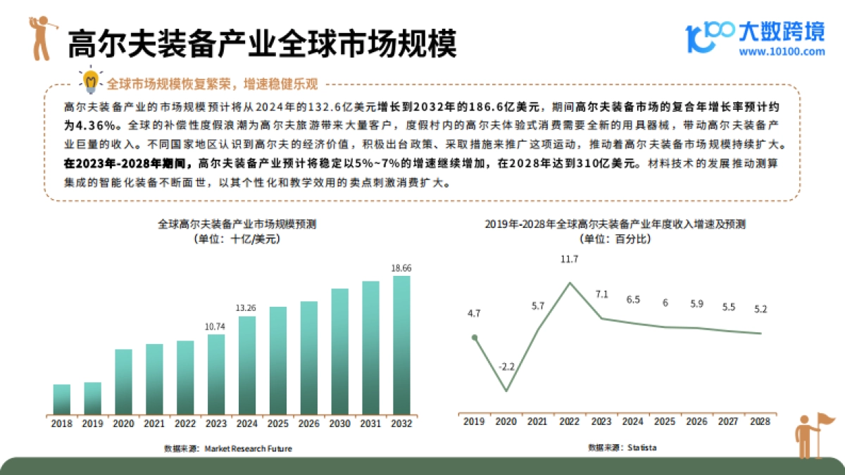 2024高尔夫装备市场洞察报告_第6页