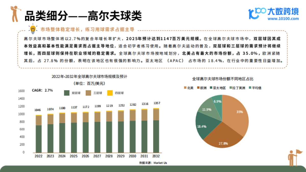 2024高尔夫装备市场洞察报告_第7页