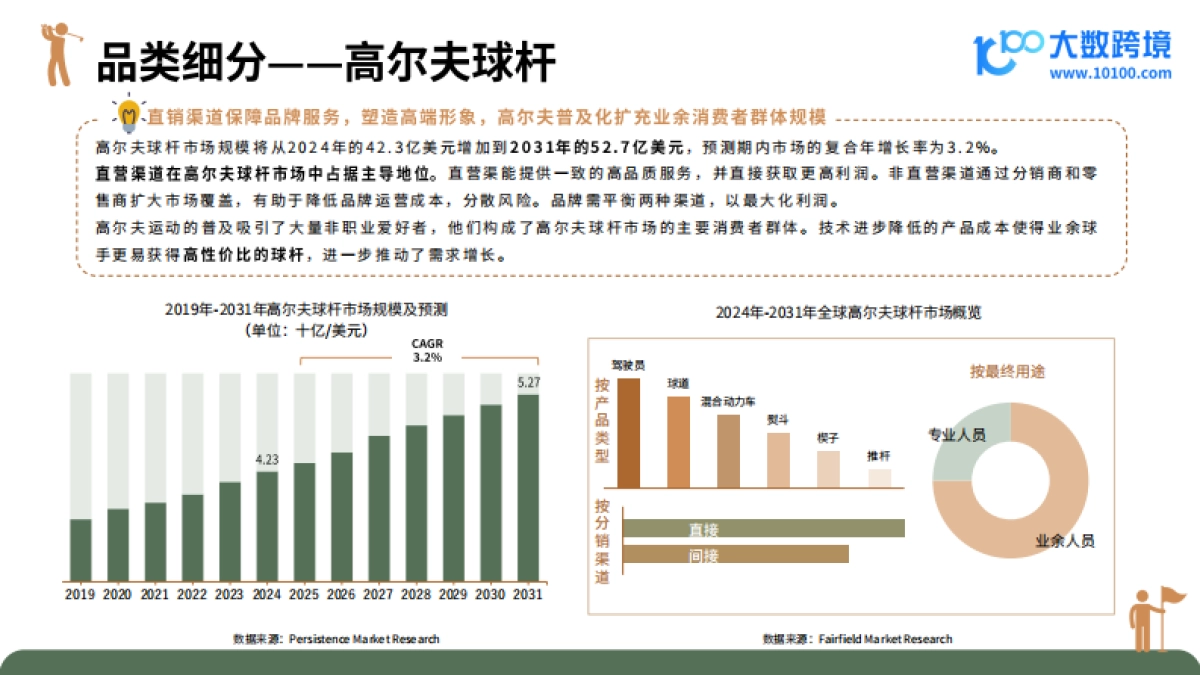 2024高尔夫装备市场洞察报告_第8页