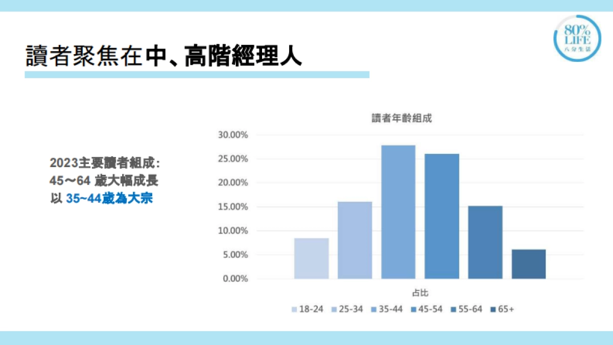 2024經理人杂志通案_第10页