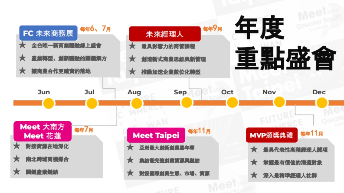 2024經理人杂志通案_第3页