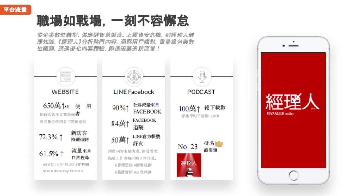 2024經理人杂志通案_第7页