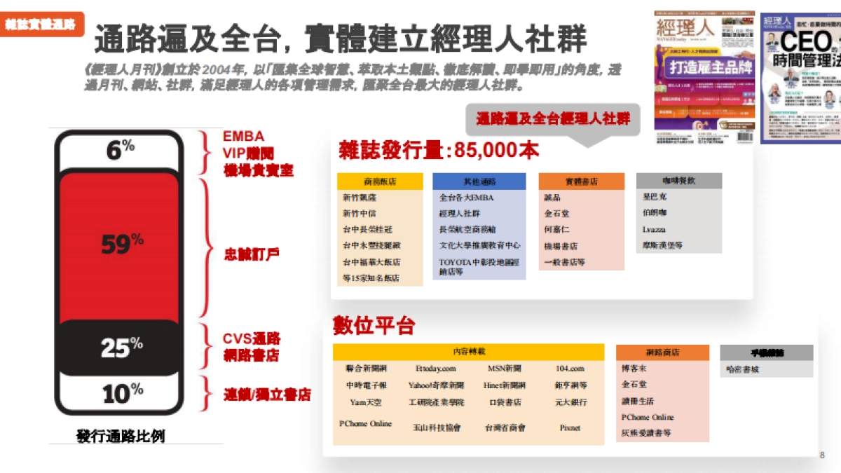 2024經理人杂志通案_第8页