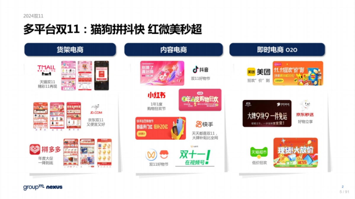 2024年双十一全域营销洞察-群邑_第5页