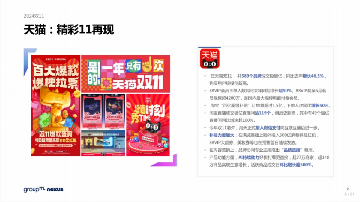 2024年双十一全域营销洞察-群邑_第6页